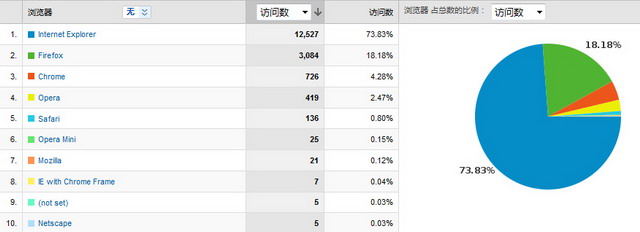 0910browsers