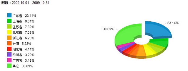 0910from