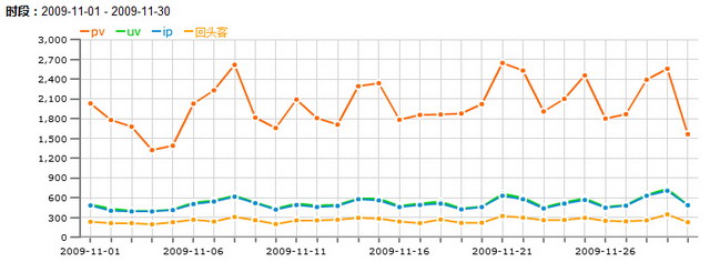 0911data